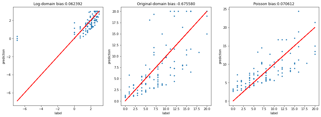 ../_images/poisson_regression_9_1.png