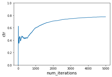 ../_images/python_Simulating_a_news_personalization_scenario_using_Contextual_Bandits_21_0.png