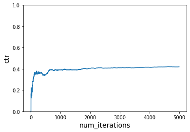 ../_images/python_Simulating_a_news_personalization_scenario_using_Contextual_Bandits_23_0.png