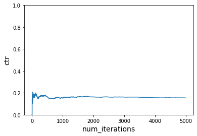 ../_images/python_Simulating_a_news_personalization_scenario_using_Contextual_Bandits_25_0.png