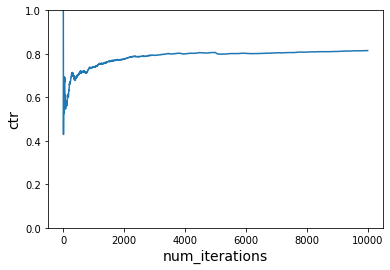 ../_images/python_Simulating_a_news_personalization_scenario_using_Contextual_Bandits_38_0.png