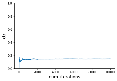 ../_images/python_Simulating_a_news_personalization_scenario_using_Contextual_Bandits_40_0.png