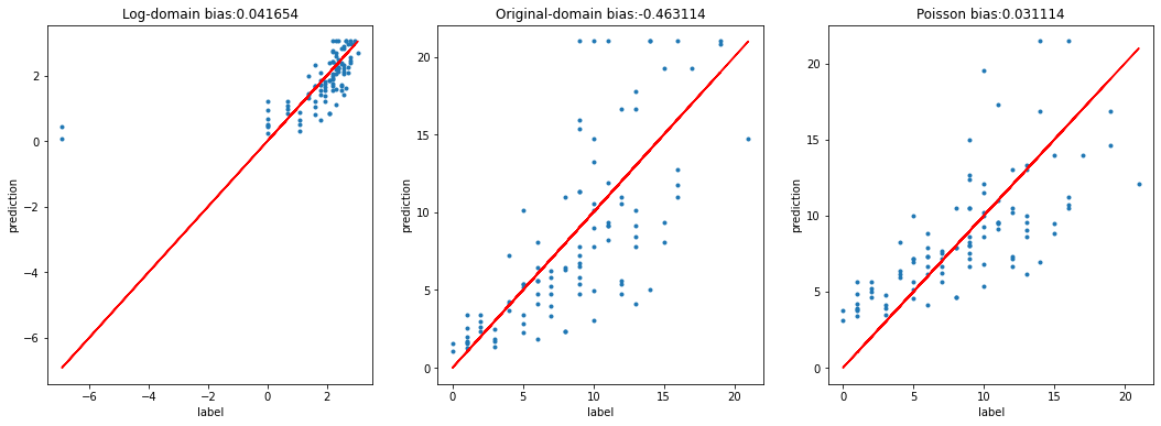 ../_images/poisson_regression_9_1.png